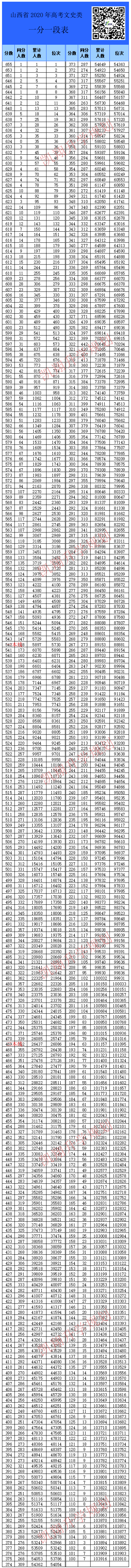 山西2020高考文科省_山西省高考录取批次、志愿设置(2020年)(非常重要)