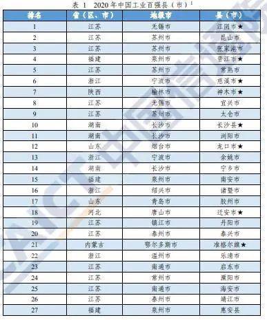 2020年百强县gdp