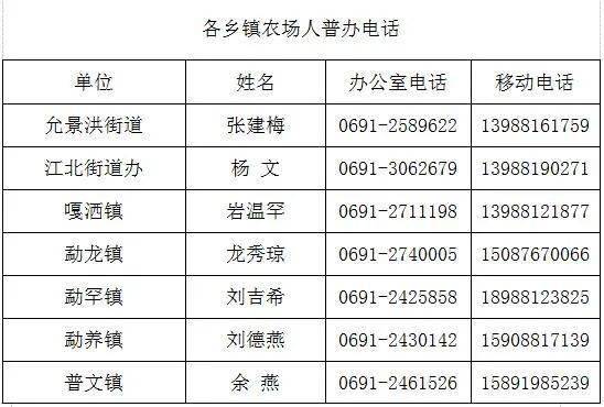 人口普查没登上_我国人口普查数据审核完成不进行事后调整(2)