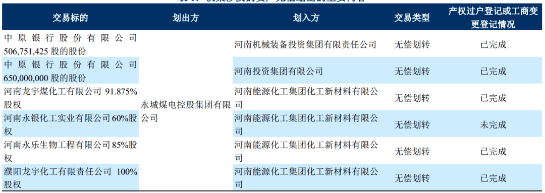 债券|永城煤电10亿元债券违约引发信用债市场共振！公告违约前曾无偿划转资产