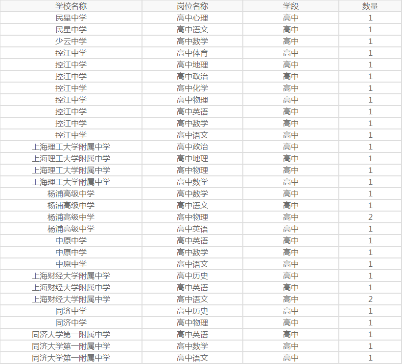 杨浦区招聘信息_2022年事业单位公开招聘启动 杨浦区众多岗位等你来