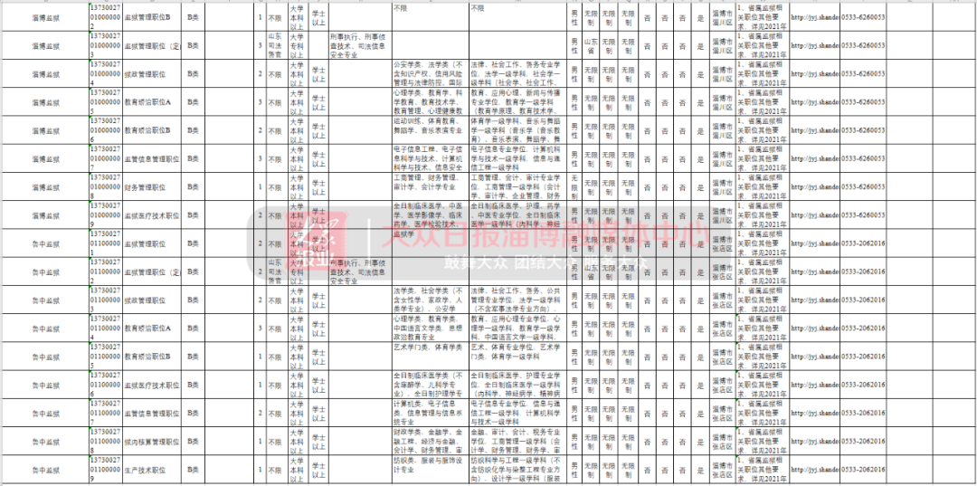 公务员招聘岗位表_合肥市2017年公务员招聘职位表公布 多数岗位无工作经历要求