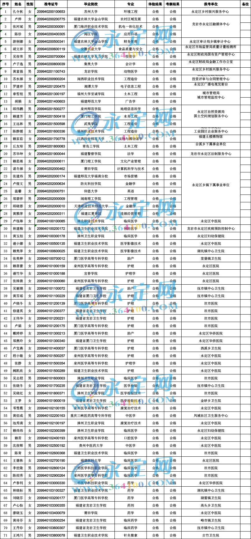 永定区2020的gdp_2020上半年龙岩各县GDP排名 新罗总量第一,永定增速最快