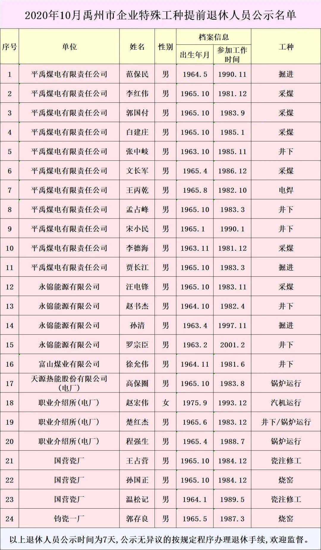 禹州市2020年人口增量_禹州市人口热力图