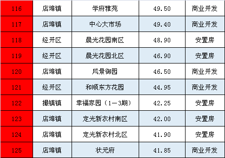 合肥物业公司排名_合肥公司营业执照照片(2)