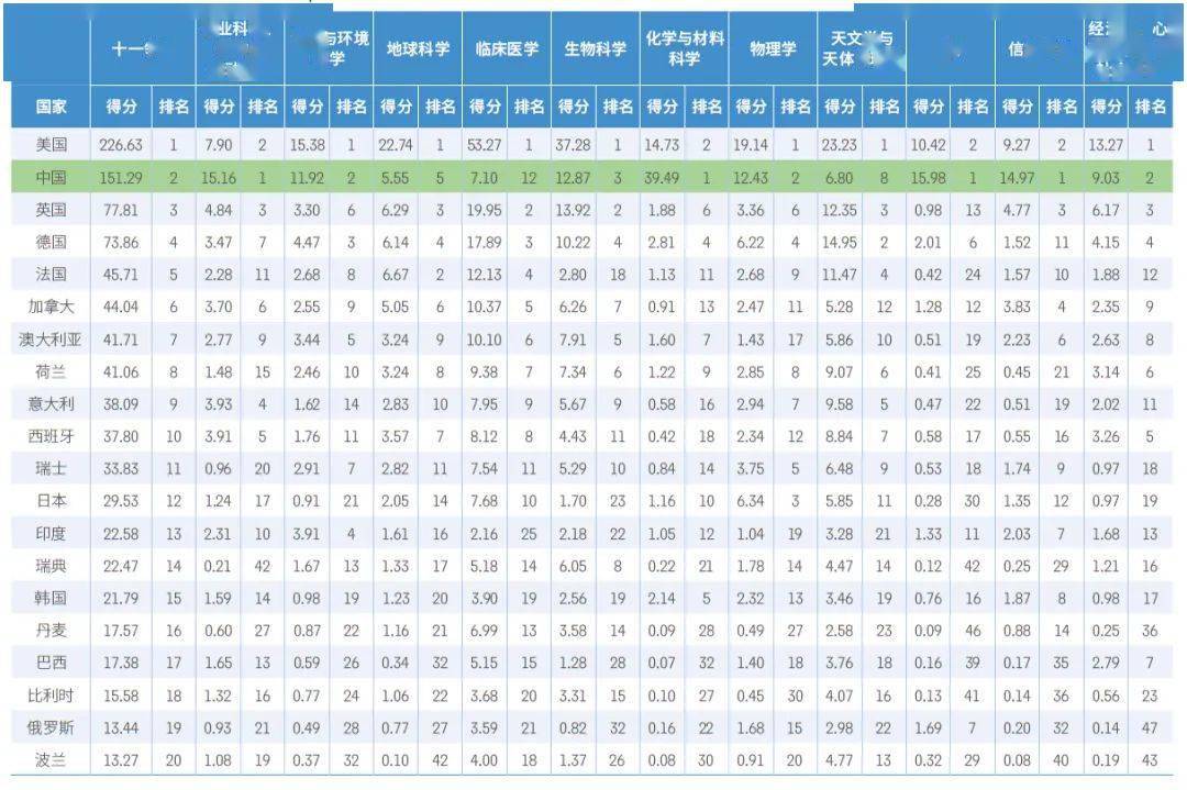 动物学排名_小动物学本领图片(2)