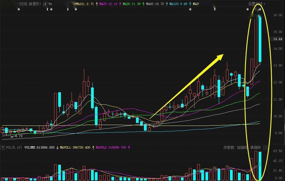 过山车|一不小心就被套在山顶：“双胞胎”个股超级过山车颠吐3.8万股民！千亿量化巨头身影浮现意欲何为？