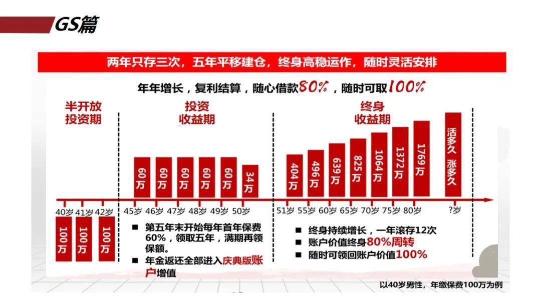 产品搭赠的费比怎么算的(3)