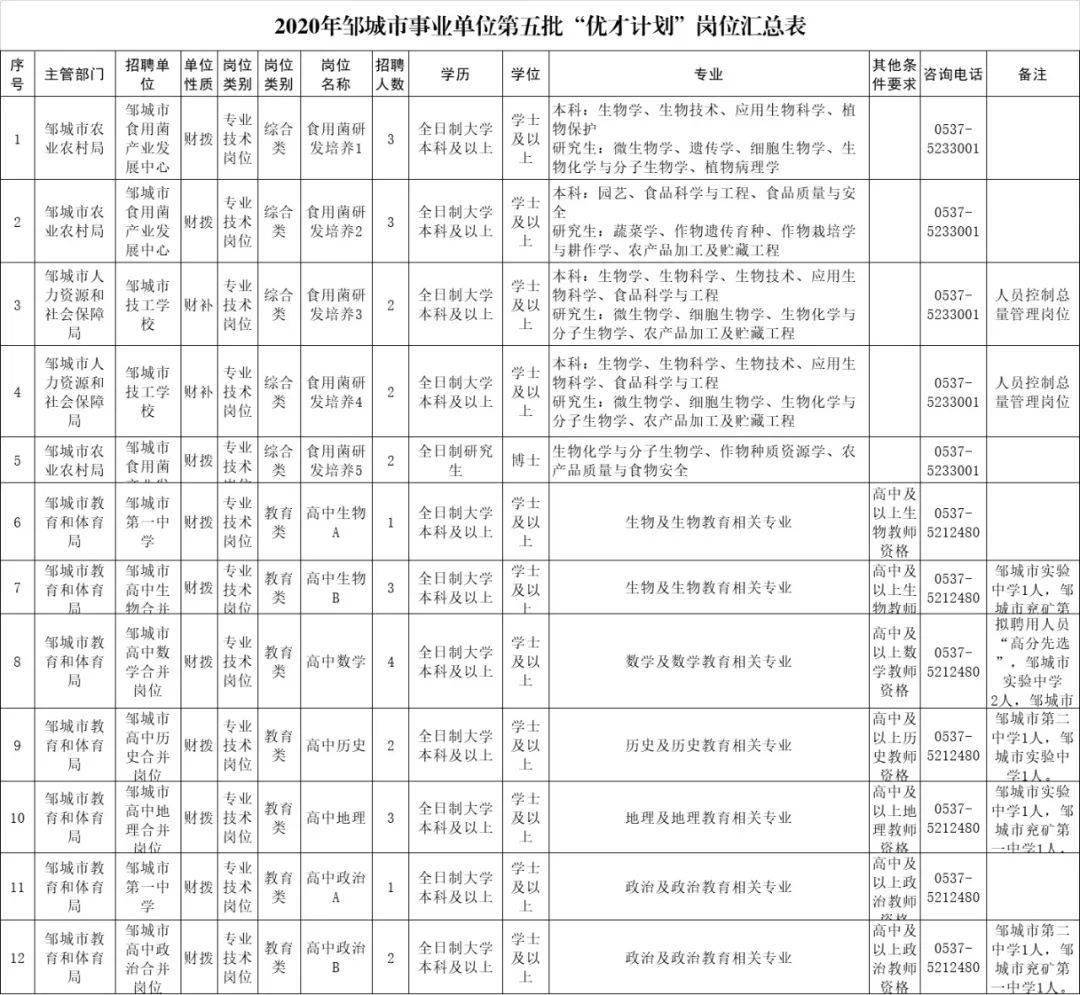 2020年邹城人口_邹城2030年的规划图(2)