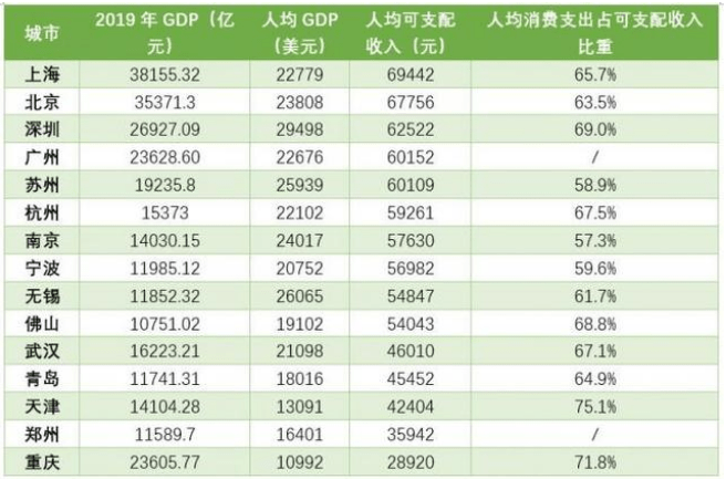 沭阳市gdp为什么这么高_广东21个城市去年GDP数据出炉,深圳位于首位(3)