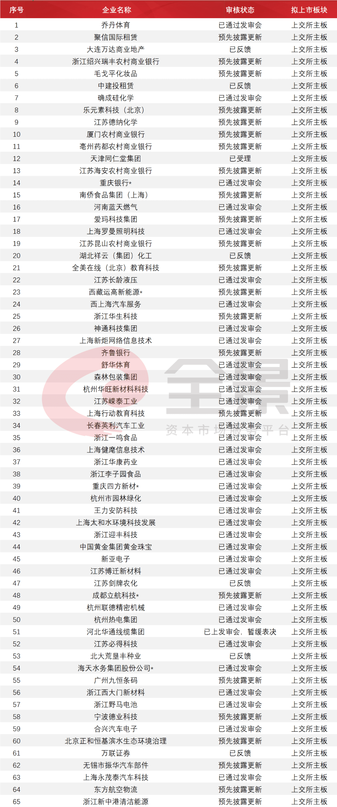 教育|史上“最贵港股”?诞生！创业板注册制IPO申请被否首现（附最新IPO排队列表）