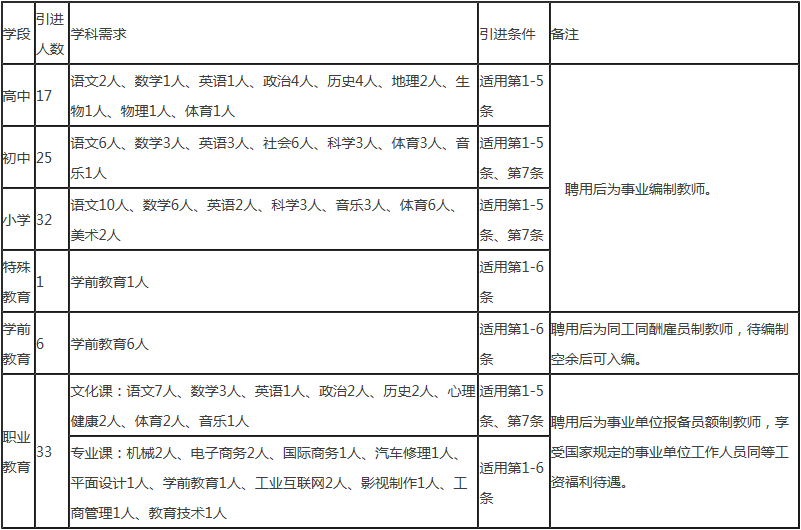 2021年永康人口_2021年人口年龄占比图