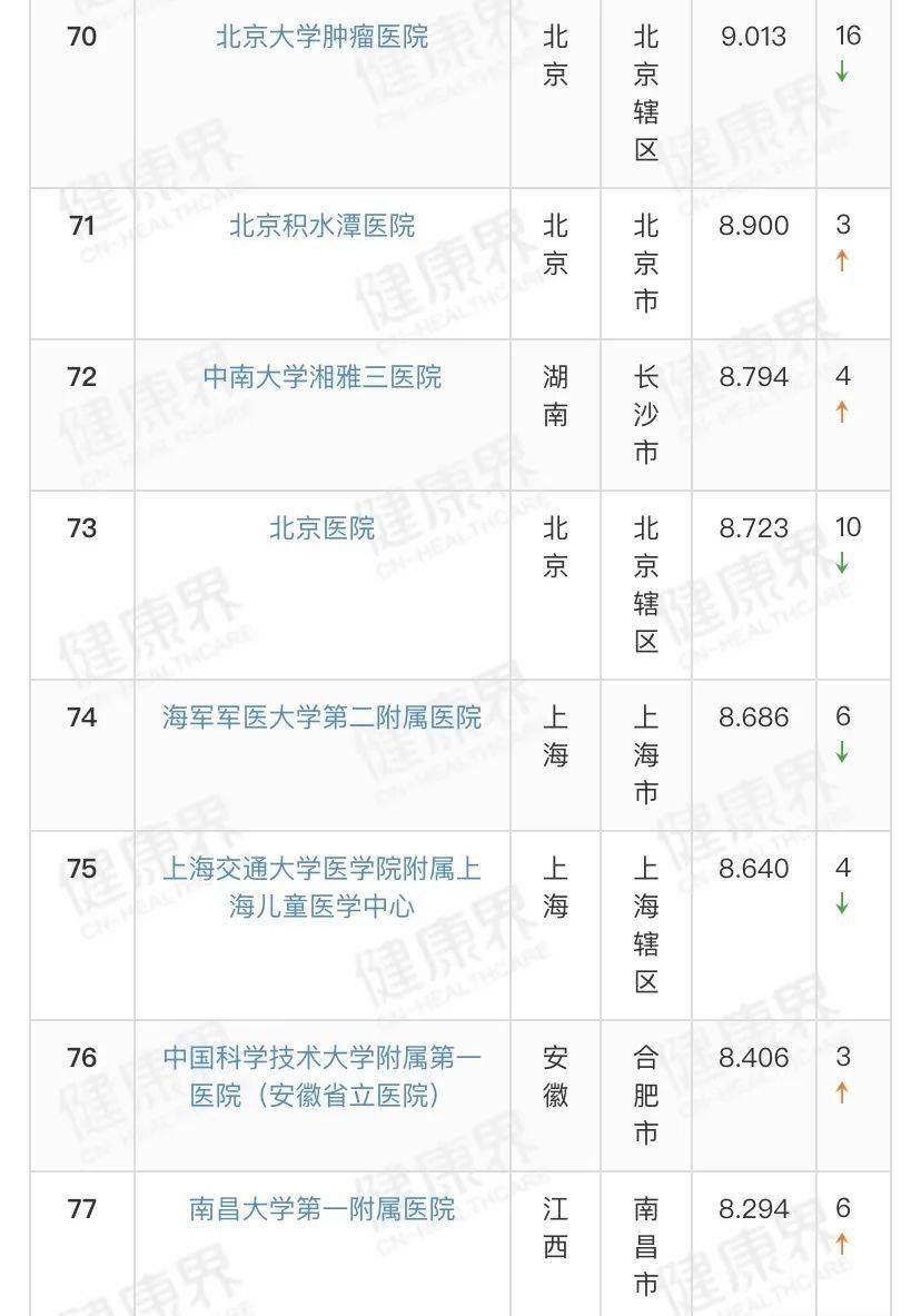 中国|“2019专科汇总排行榜100强”出炉！