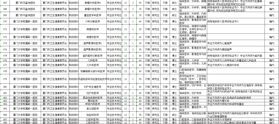 厦门市2021常住人口_厦门市地图(2)