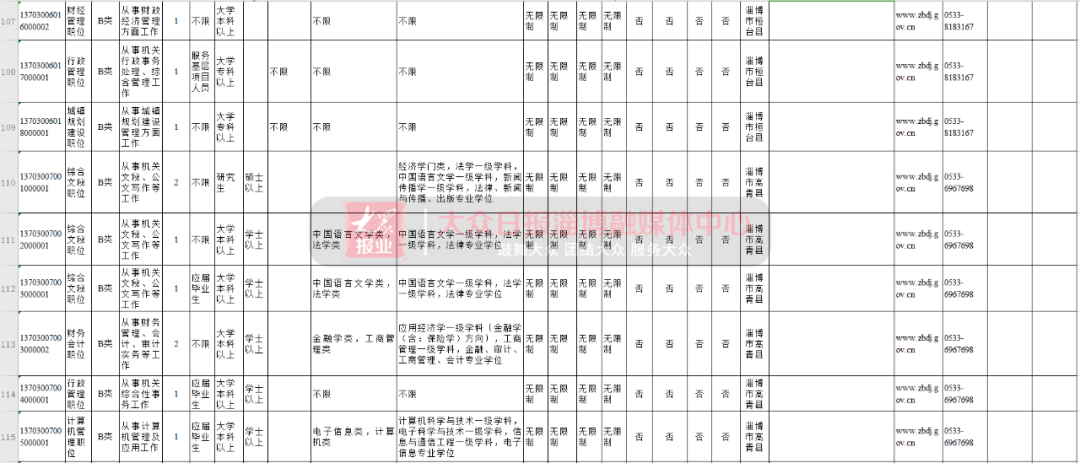 淄博人口2021_2021淄博经开区规划图