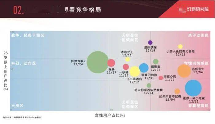 影片|今年，国产片还有“爆”的机会吗