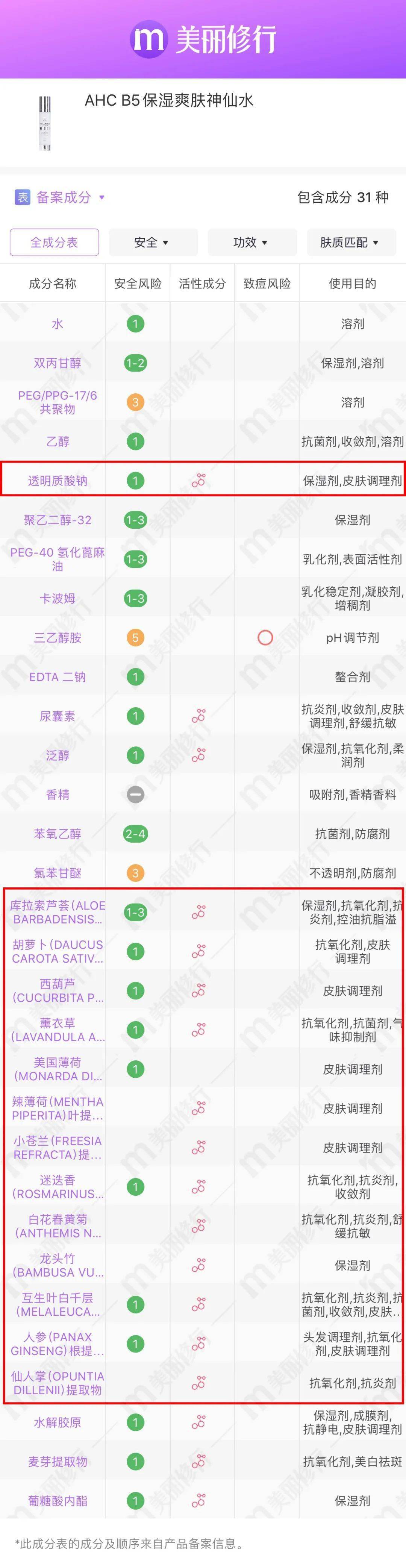 精华|惊了！小棕瓶平替竟然上位成功？