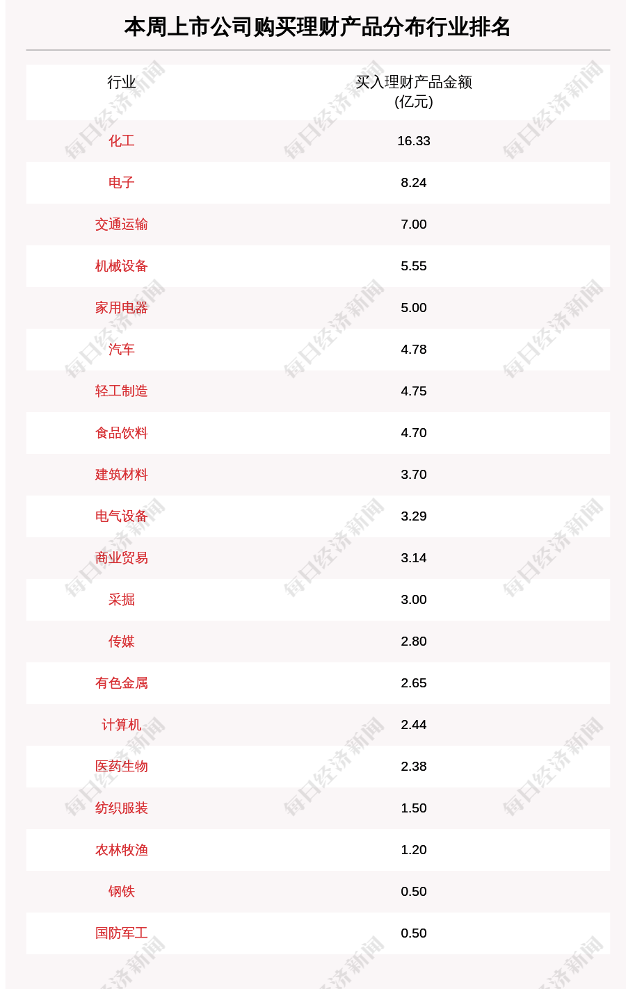 从营销的角度论述人口老龄化对市场的影响