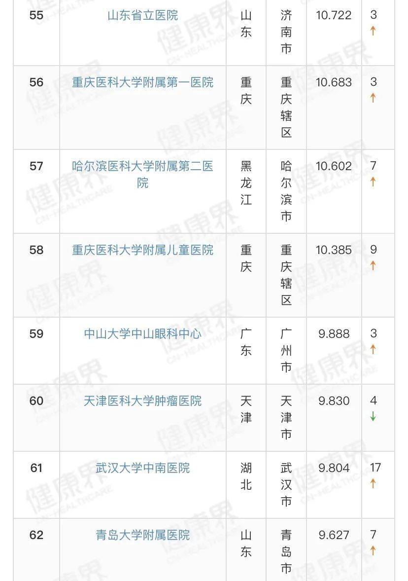 中国|“2019专科汇总排行榜100强”出炉！