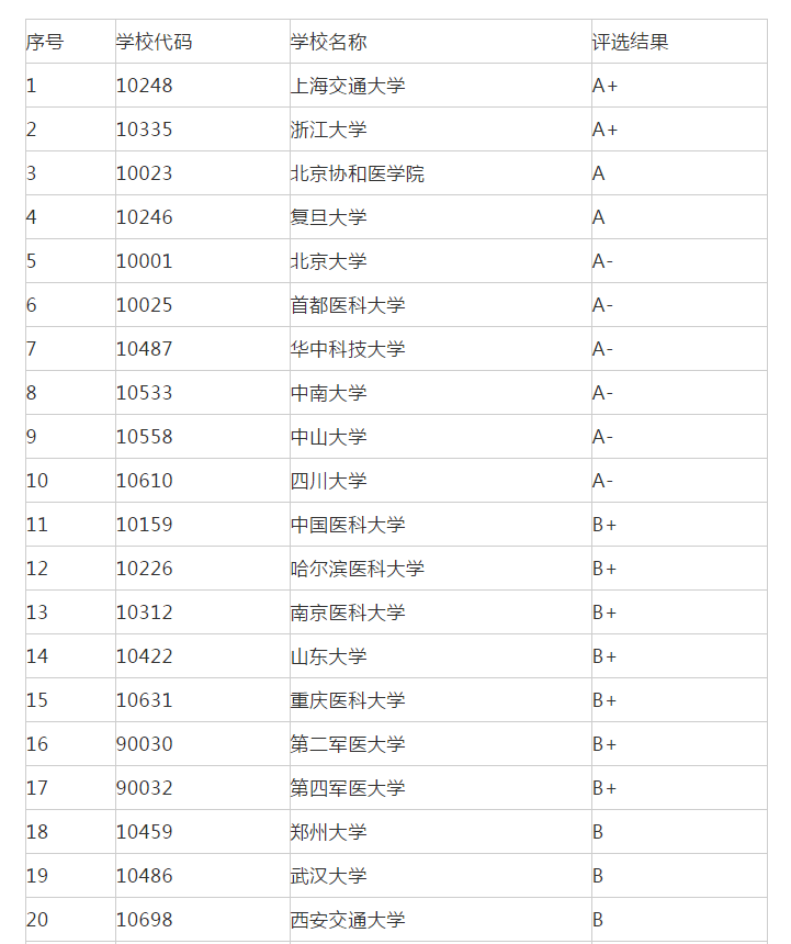 法医学专业大学排名_清华大学