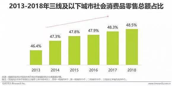 2020中国各省人均gdp(3)