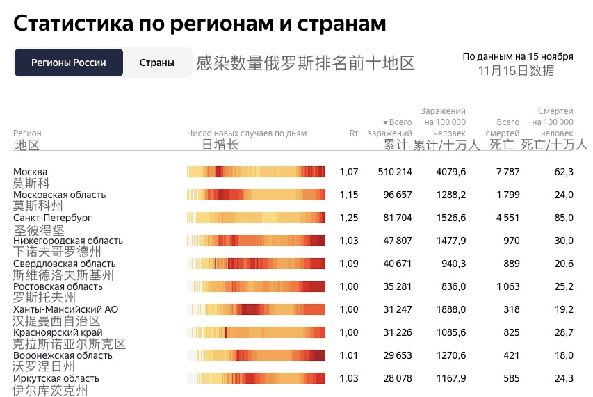 2020年俄罗斯gdp是多少卢布_2020年俄罗斯卢布全套(2)