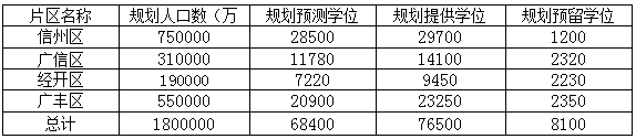 2020上饶市信州区中_动态上饶市中心城区中小学(幼儿园)网点布局规划