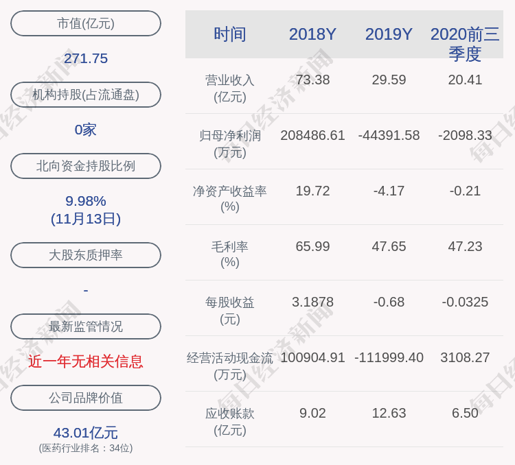 发布公告|东阿阿胶：助理总裁张庆伟先生辞职