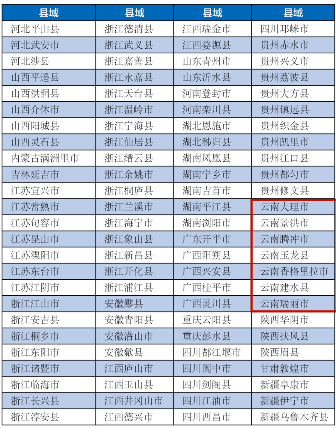 2021温州市各区县gdp_骄傲 温州各县市区GDP总值排名出来了,乐清排在第一位(3)