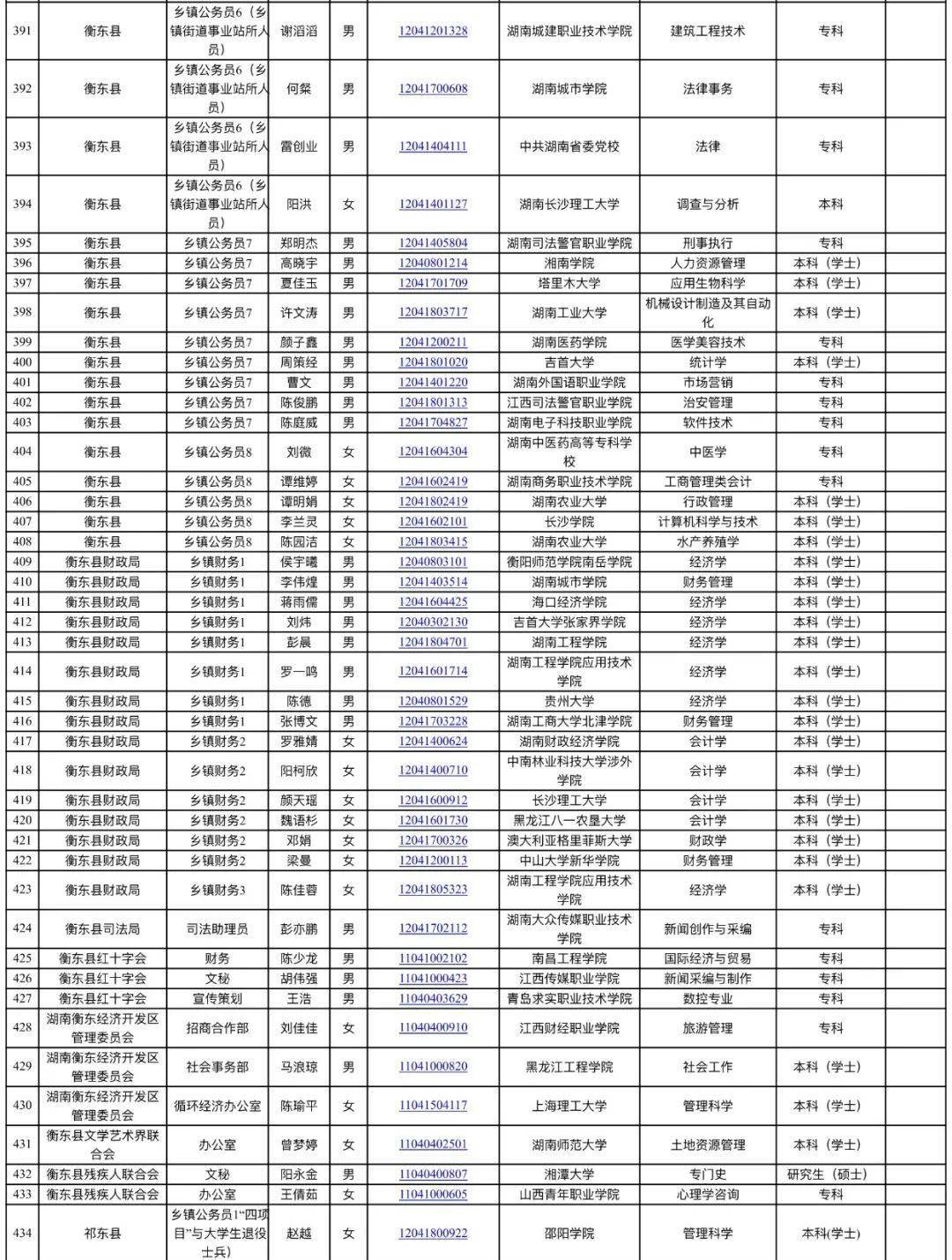 耒阳市人口发展表_耒阳市规划发展图(2)