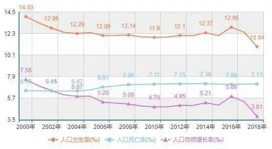 江苏人口出生图表_中国人口出生数量图表