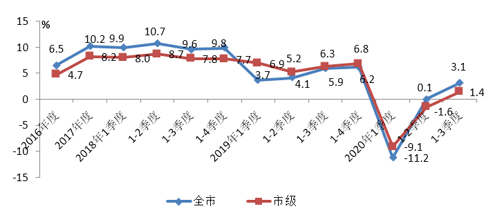 浙江1季度gdp2020_浙江6加1中奖规则图片(3)