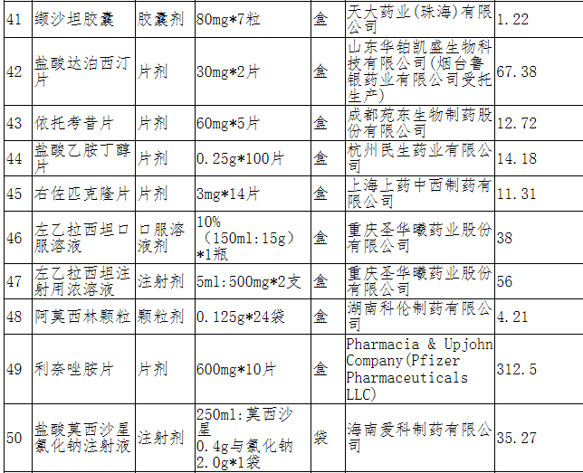 疆内时讯:11月20日起,新疆这55种药品将降价