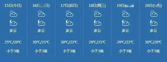 降雨|未来几天仍有降雨？河源人需注意这些...