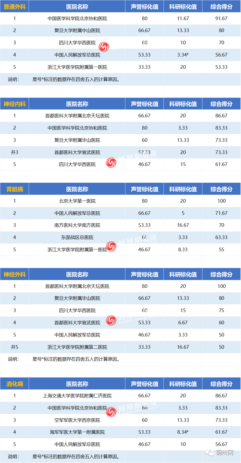 2020年中国医院的排名_展会速递重磅!2020中国民营医院发展年会今在郑启幕(2)