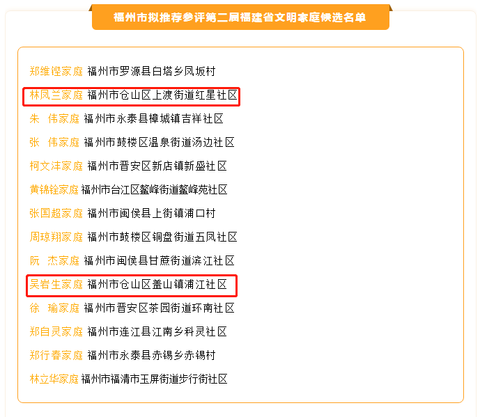 文明家庭福州市关于拟推荐参评第二届福建省文明家庭候选名单的公示