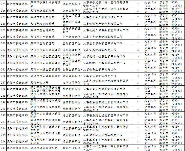 公务员招聘岗位表_合肥市2017年公务员招聘职位表公布 多数岗位无工作经历要求(2)