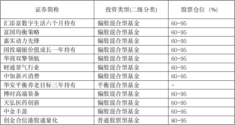 业绩|热情高涨！25只新基金扎堆发行，明星基金经理产品又有爆款？