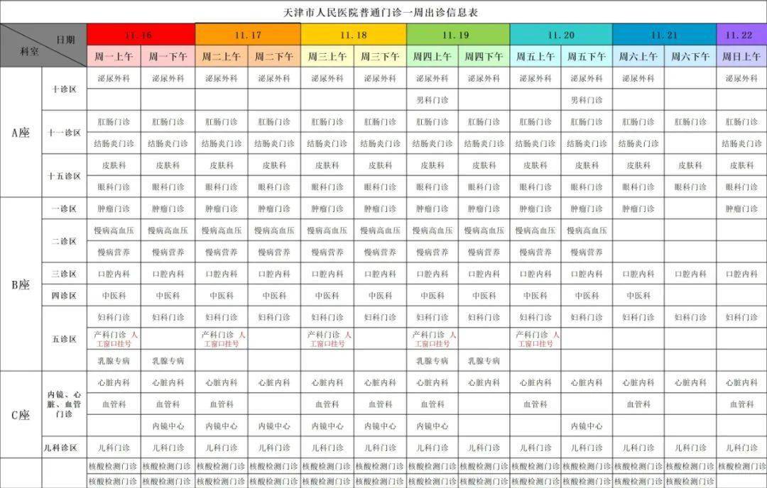 信息|【就医指南】天津市人民医院门诊出诊信息（11月16日—11月22日）