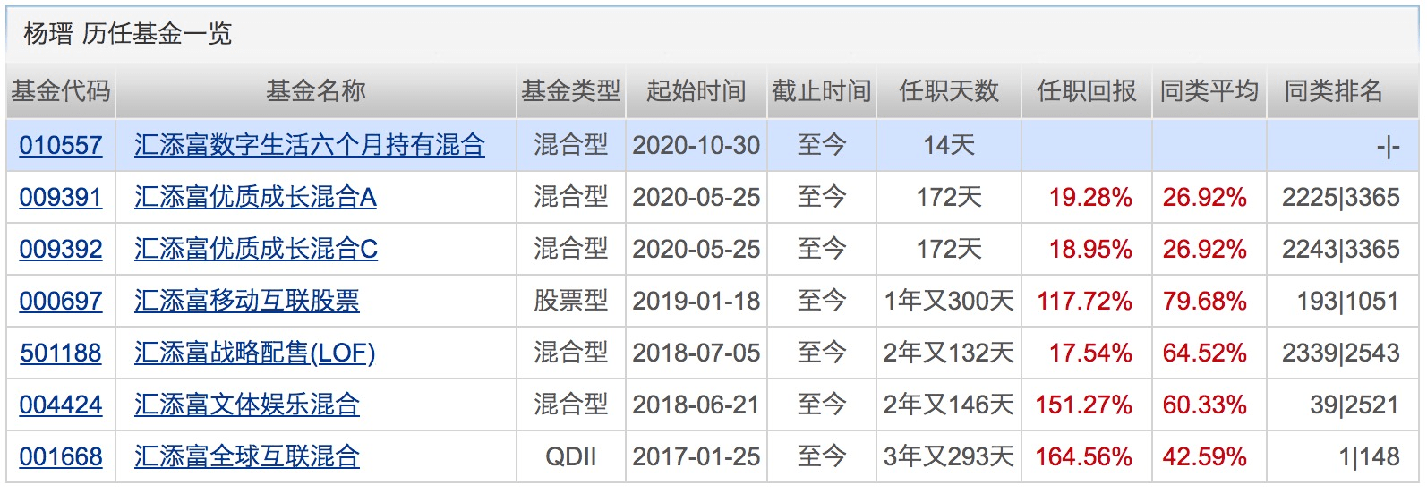 业绩|本周再现500亿“爆款”！这类基金今年以来全都正收益！下周将有16只基金发行