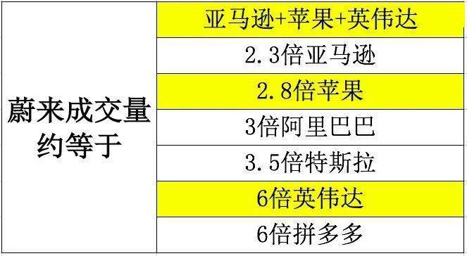 汽车|见证历史！5家中国公司霸占美股成交前十，更有这家No1