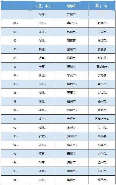 中国百强区排名2020g_重庆百强企业排名2020