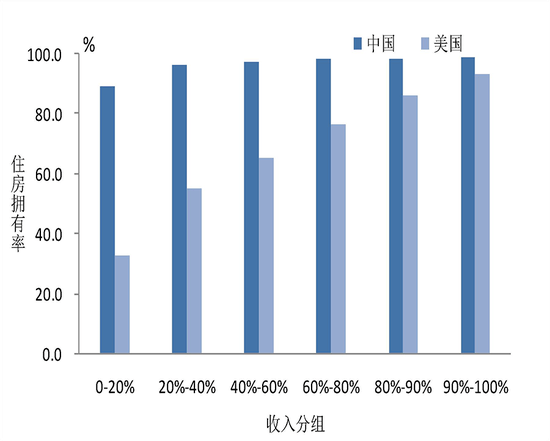 入组GDP_中国gdp增长图(3)