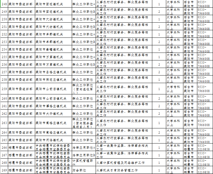 公务员招聘岗位表_合肥市2017年公务员招聘职位表公布 多数岗位无工作经历要求(2)