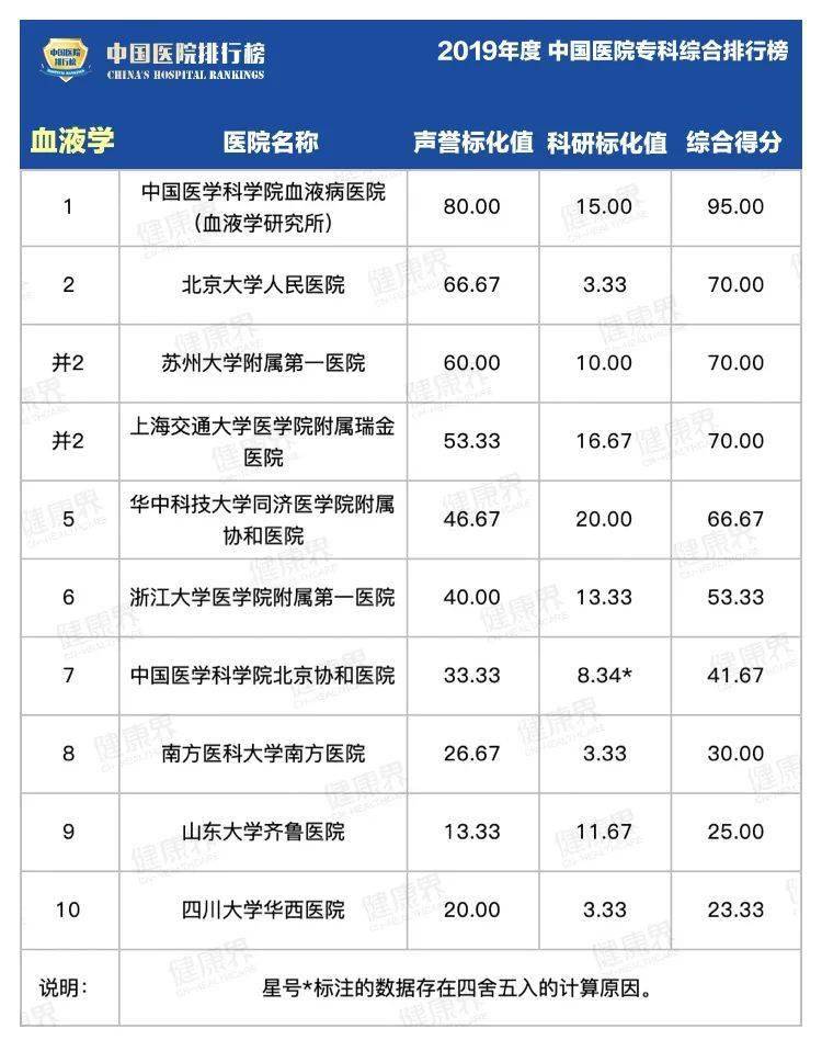 综合|2019中国医院最强专科排行榜，覆盖40个科室！