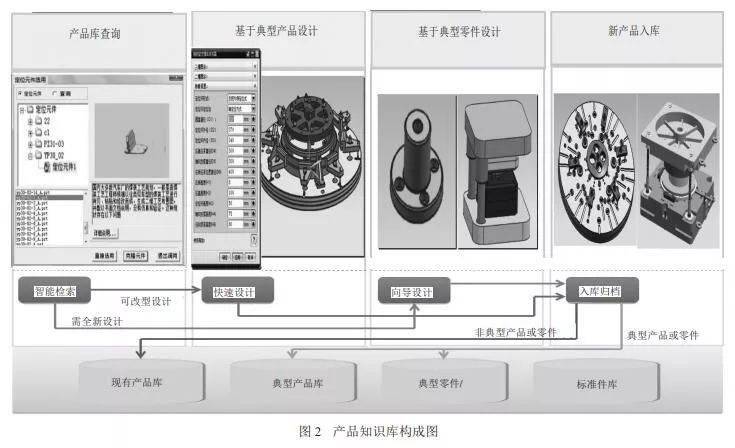 plm在汽车零部件企业智能制造中的地位和作用