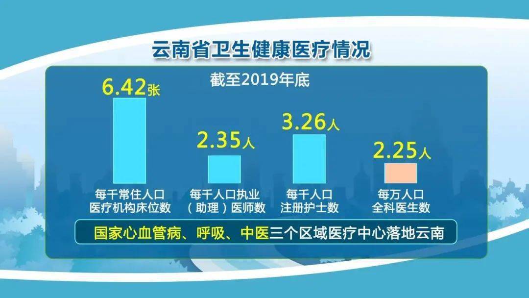 昆明人均寿命_昆明机场图片