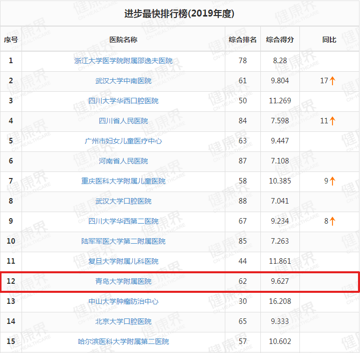 生殖医院排名_河北妇产生殖医院(3)