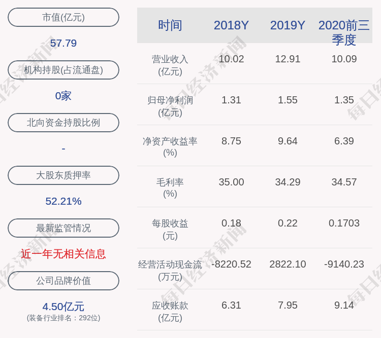 发布公告|五洋停车多名高管变更张立永获聘公司总经理