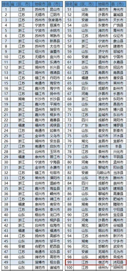 玉溪有多少人口2020年_玉溪市人民政府(2)